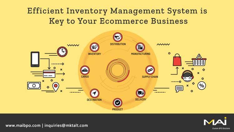 Top Ecommerce Inventory Management Solutions Worth⁢ Considering