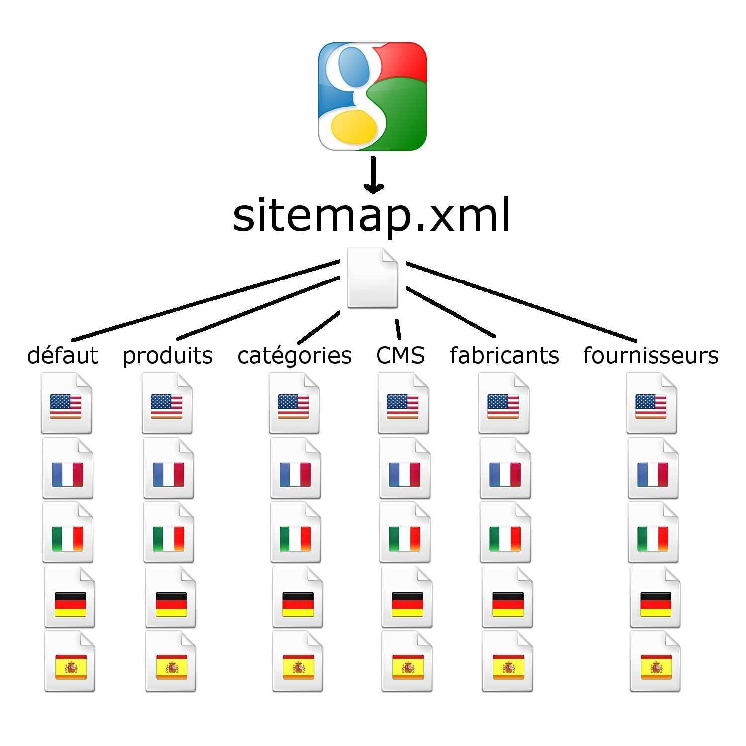 How Sitemaps Enhance Your Site’s Crawlability