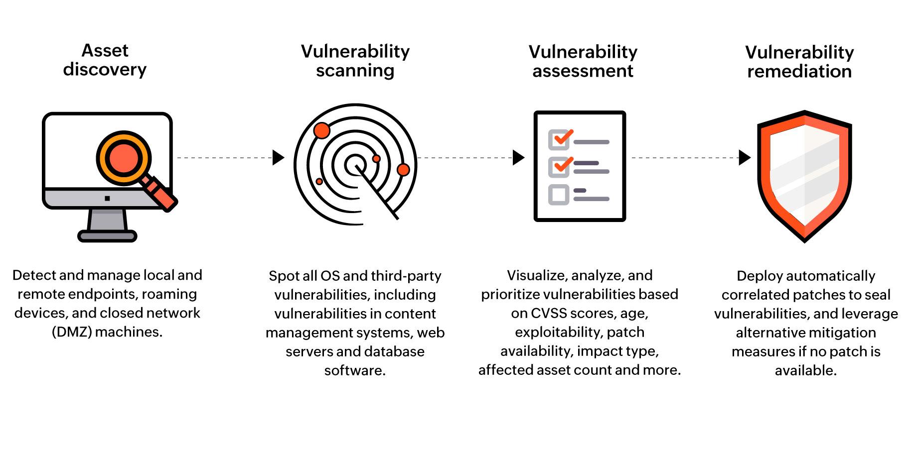 Monitoring Your Site for Vulnerabilities​ and Threats