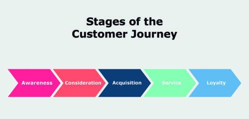 Final Thoughts: Making the Right Choice for ​Your‍ E-commerce Journey