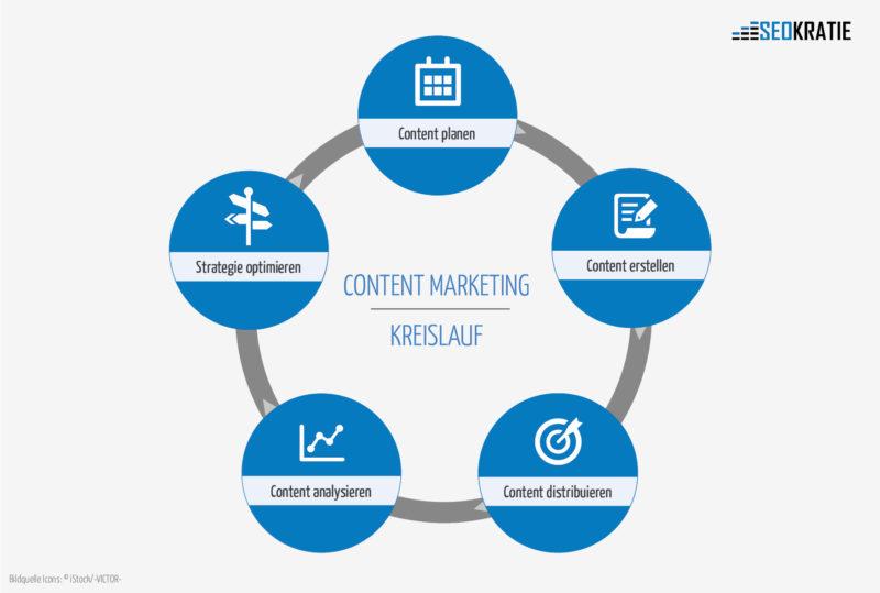 Leveraging Content Marketing to Showcase Your Expertise