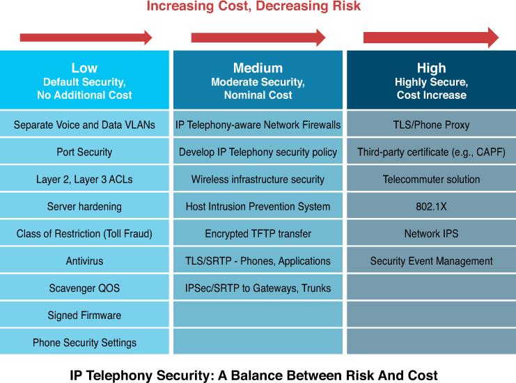 Cost Considerations ‍for Security and Maintenance