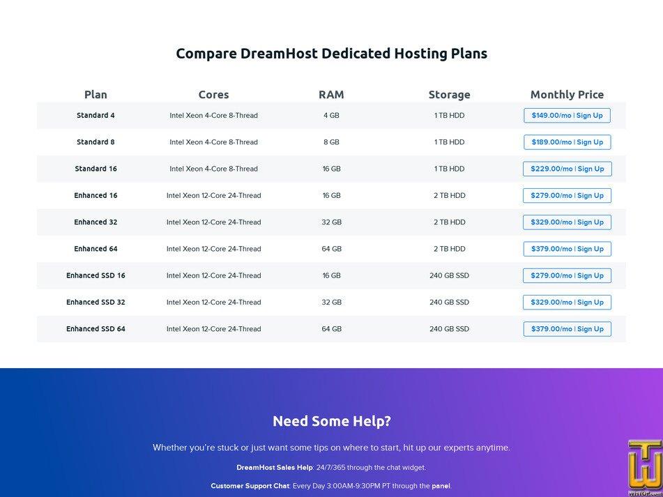 Final Thoughts⁤ on Securing‌ Your Dream Hosting ‌Plan at ‍a Bargain Price