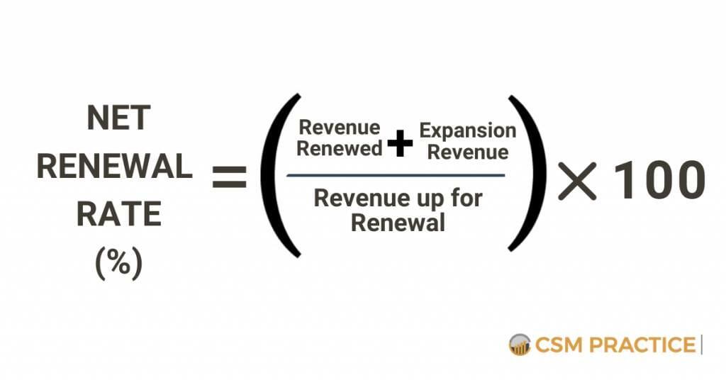 The Impact of Renewal Rates on Your Long-Term Budget