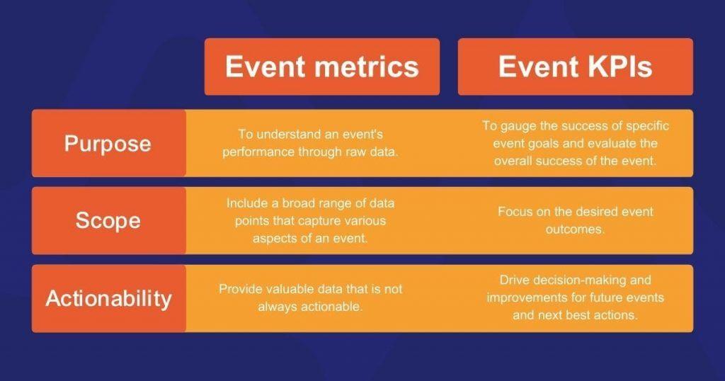 Analyzing Event Metrics for ​Continuous Improvement