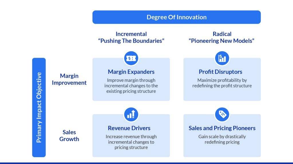 How to Choose the Right Pricing Model for Your Audience