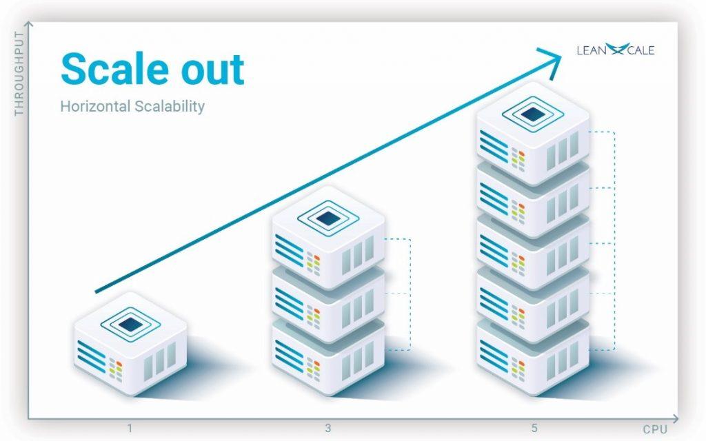 Scalability: Can Crazy Domains Grow with Your Business?