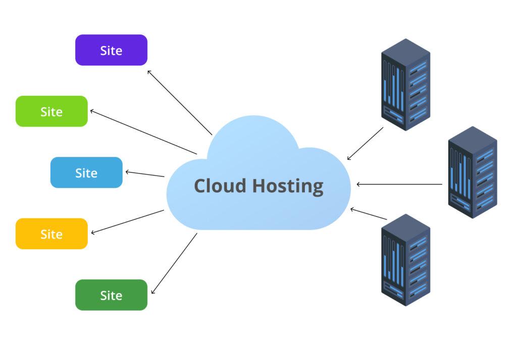 Why You Should⁣ Consider⁤ Cloud Hosting This Holiday Season