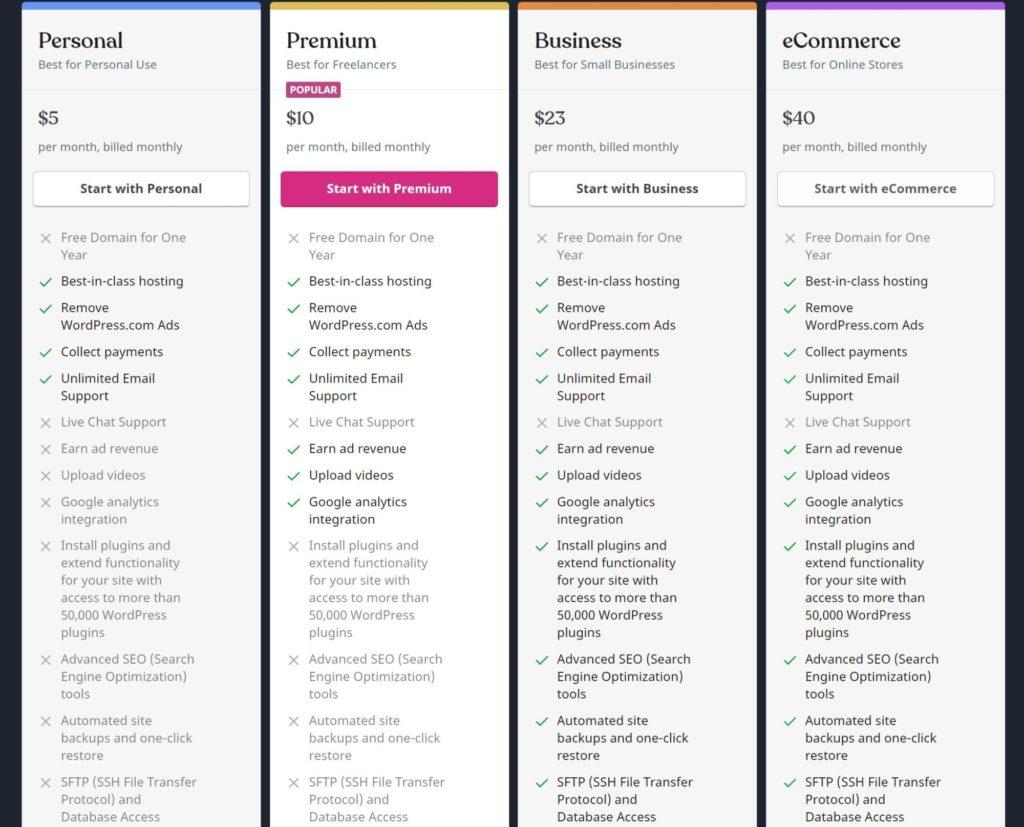 Unpacking WordPress.com Pricing: What You Get ​for Your⁢ Money