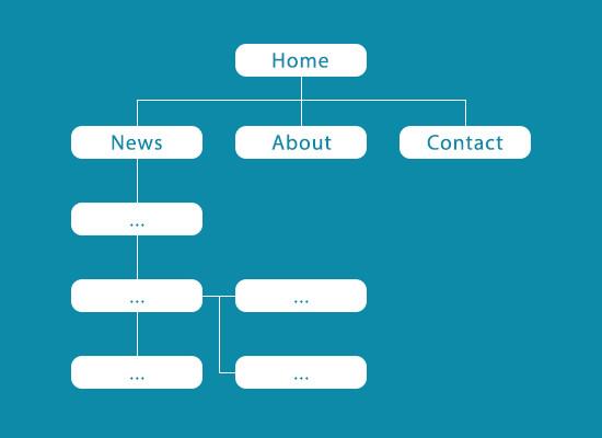 How I Use Website Sitemaps as a 15-year SEO Professional