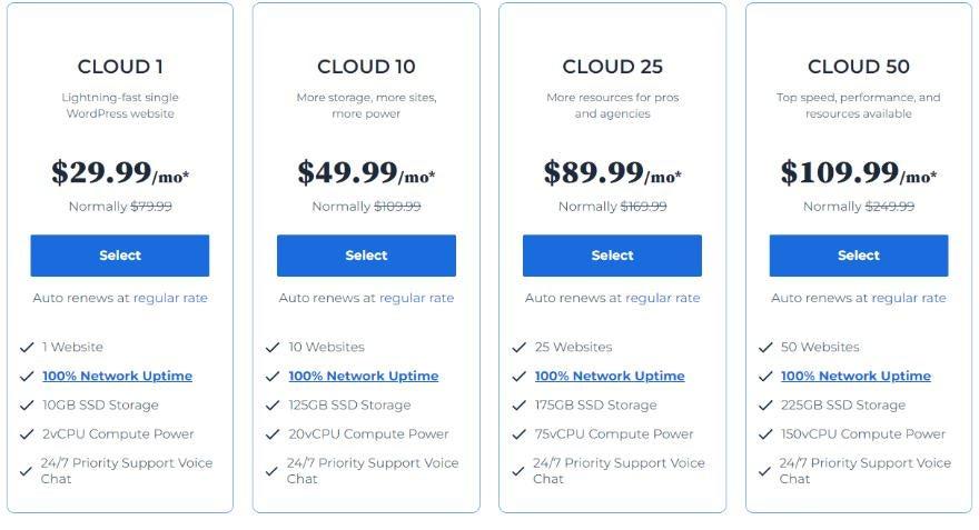 Bluehost Pricing Explained: Here’s Which Option to Pick in 2024