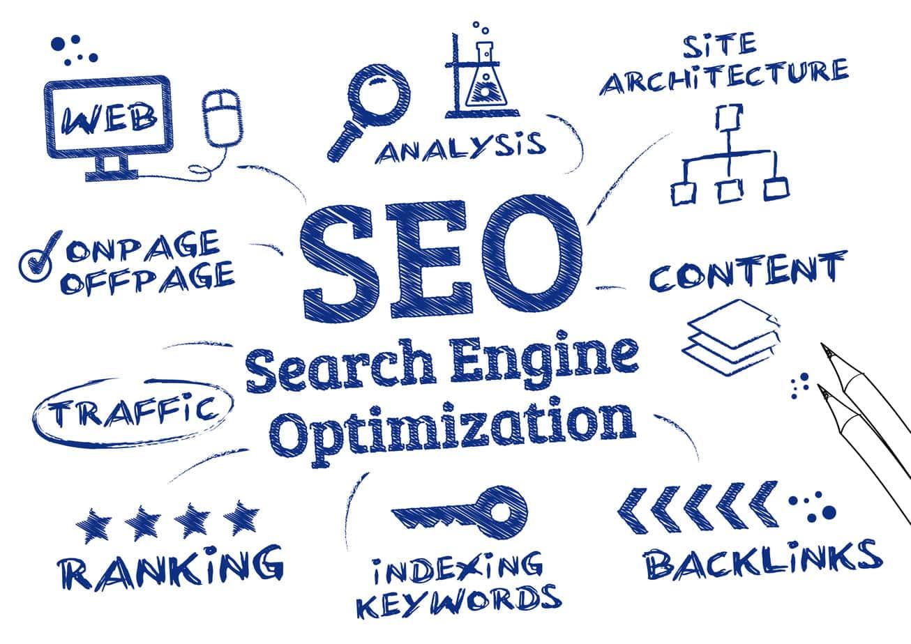 SEO Optimization: Picking Themes that Boost Visibility