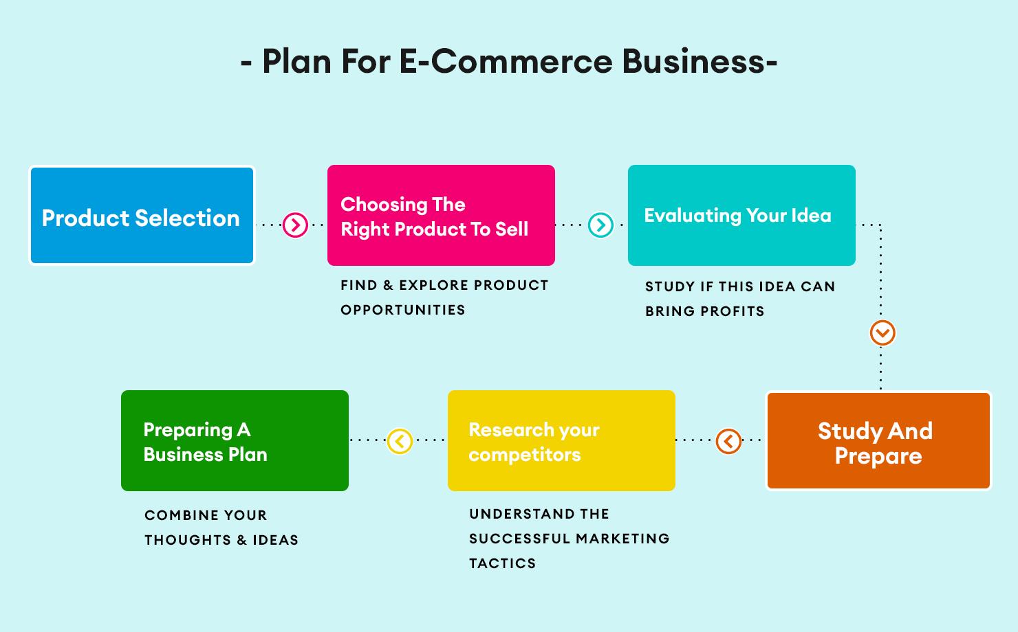 Ecommerce Delivery Management: Optimizing Order Fulfillment for Online Retailers