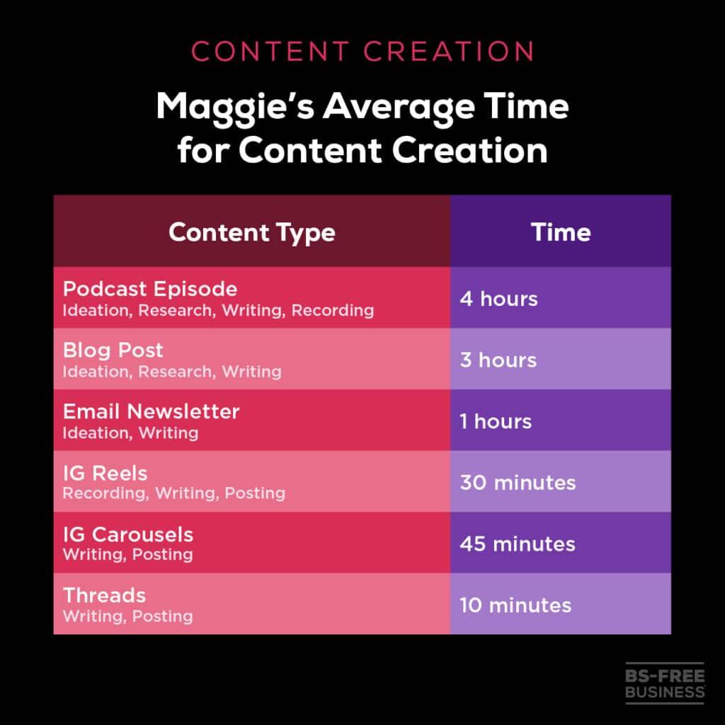 Content Creation costs: Investing in Quality Writing