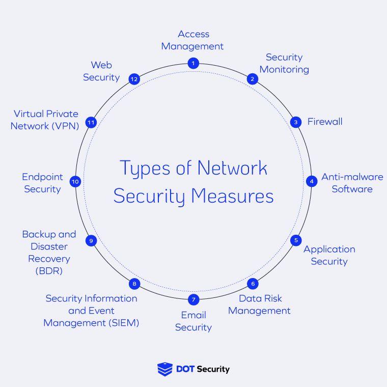 Testing ⁣Your new ‌Security ‍Measures: Ensuring Everything Works Perfectly