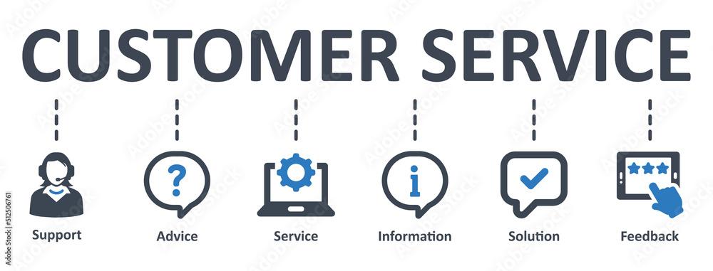 The Role of Customer Support in Managed WordPress Hosting