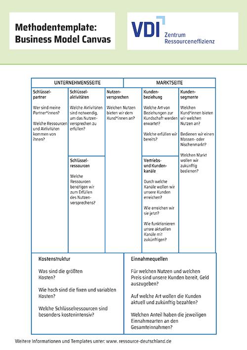 Finding the ⁣Right‍ Fit for Your Business Model