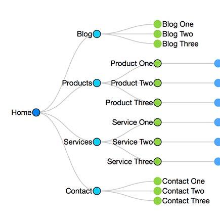 Regular Maintenance: Keeping Your Sitemap Fresh