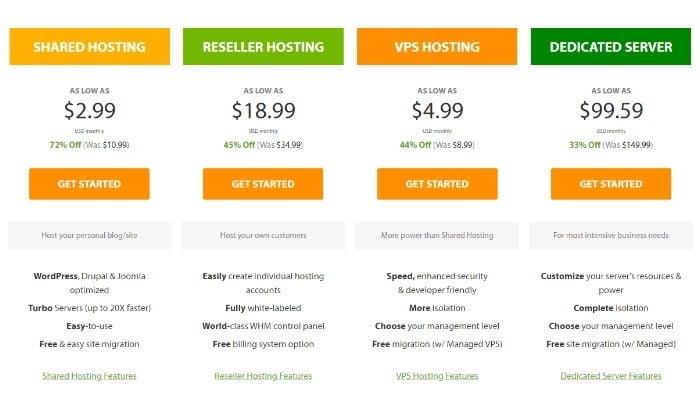 Speed Matters: Testing⁣ A2 hostings Performance