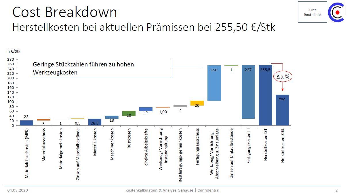 pricing Breakdown: What You get for Your Money