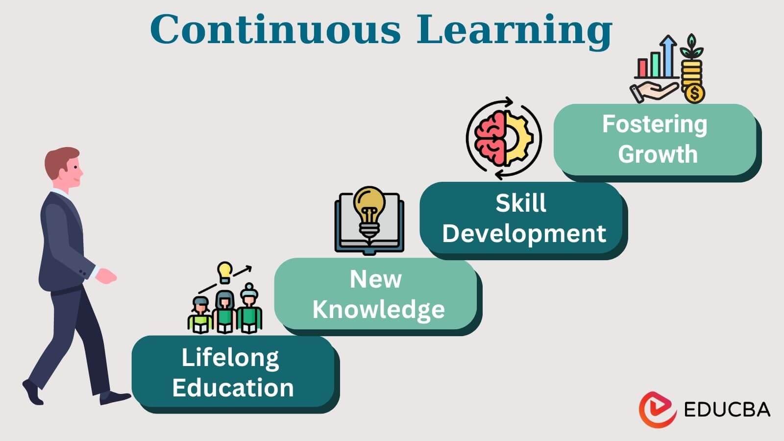 The Importance of Continuous Learning and Adaptation