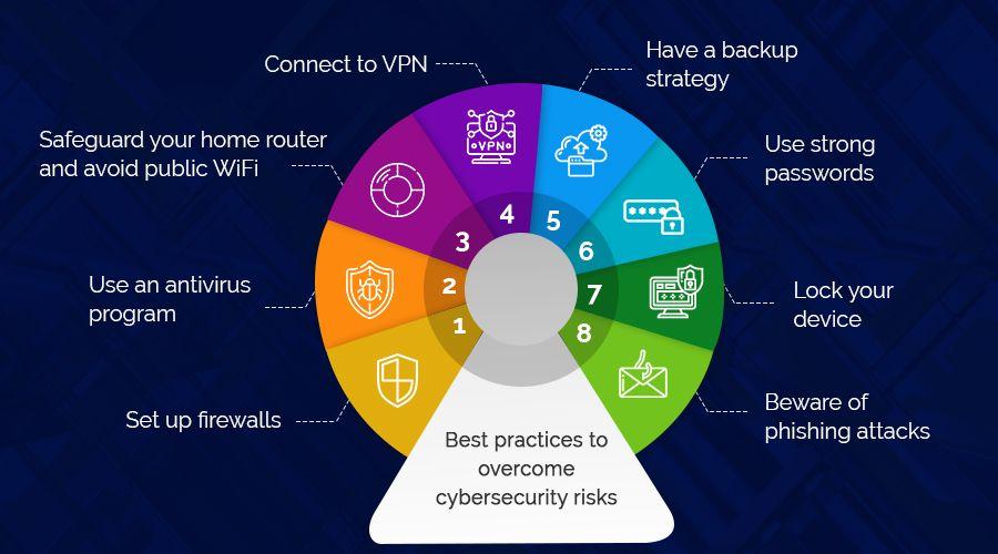 Educating Your Team About Security Best Practices