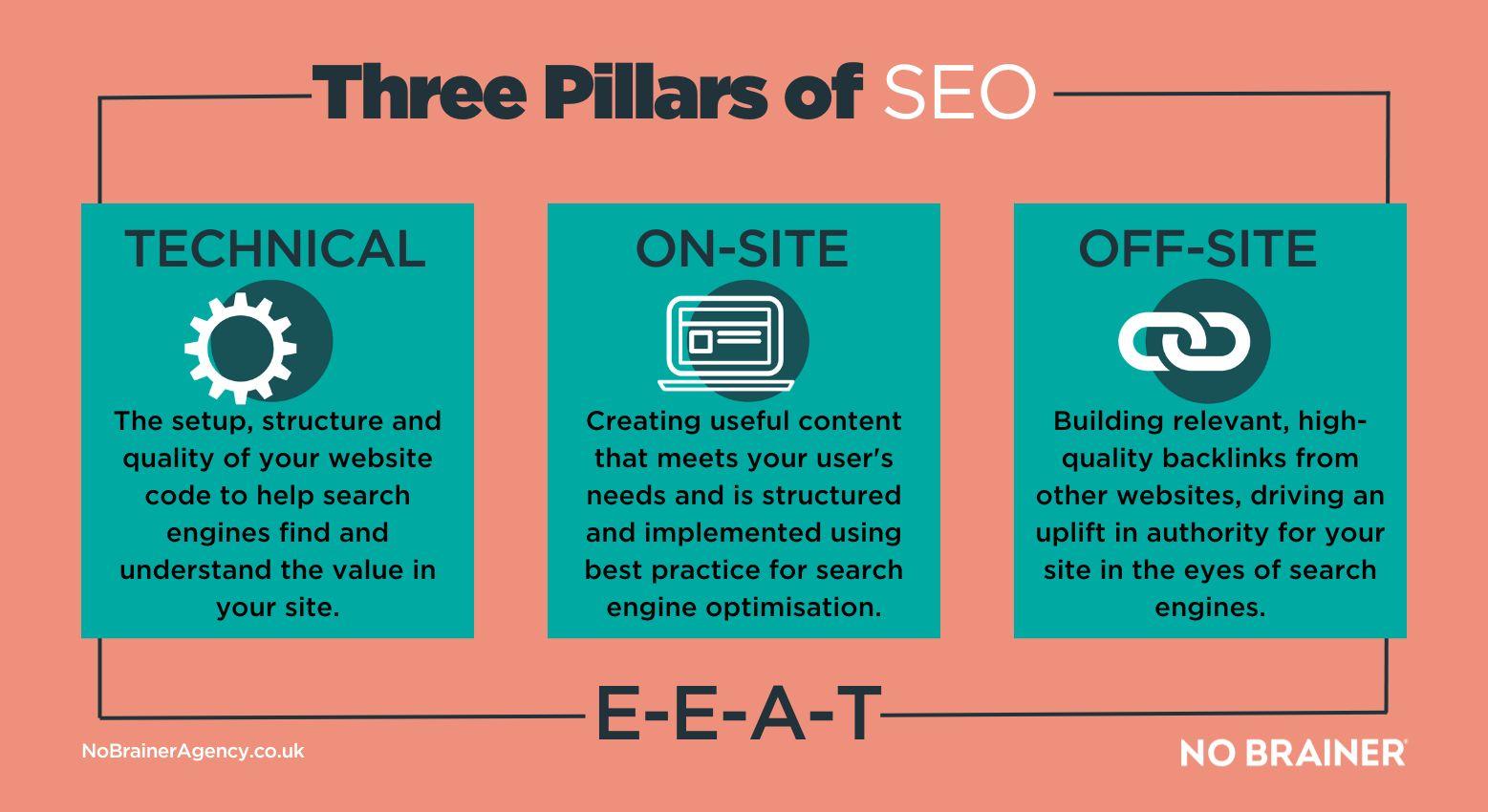 Understanding SEO Basics for WordPress: Boosting Your Visibility