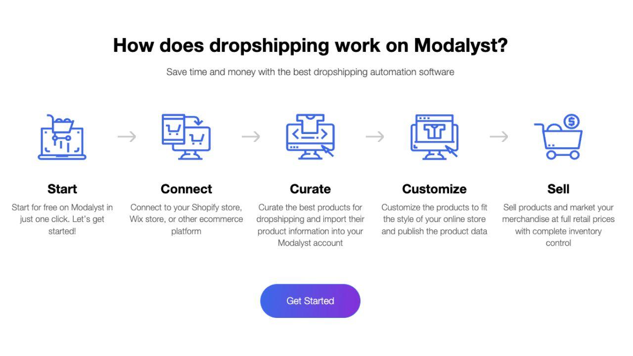 Understanding the Basics⁢ of Dropshipping and Supplier Selection