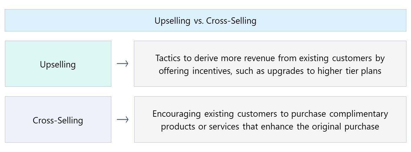 Avoiding Common Upselling Pitfalls for better Results