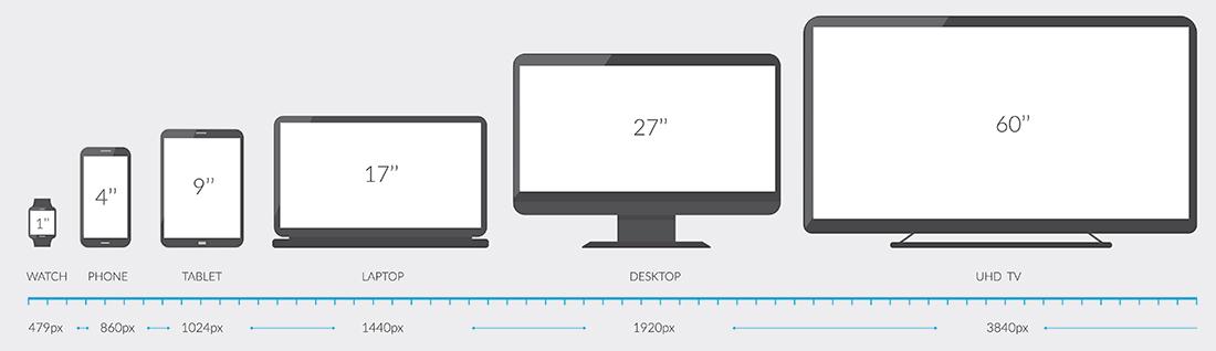 Choosing the Right Dimensions for Your Website Hero Images