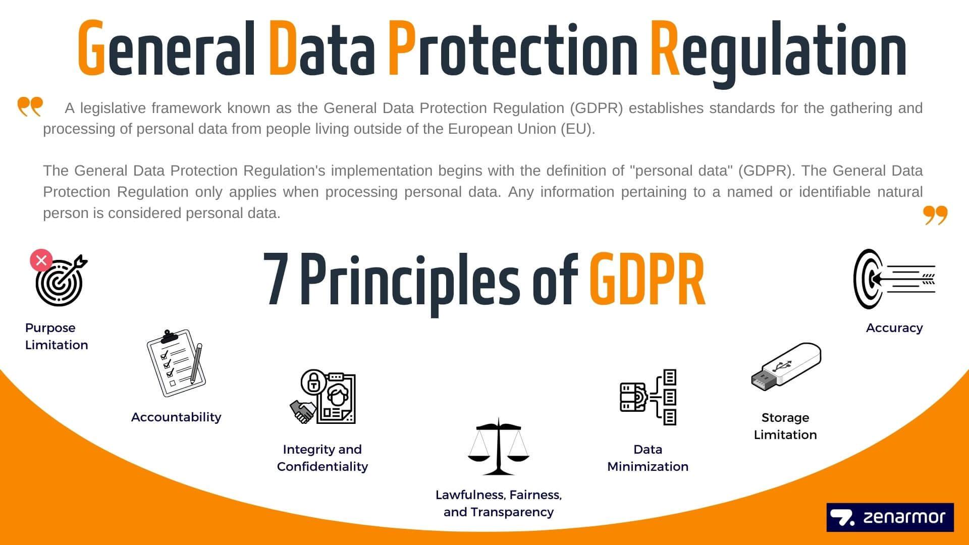 Ensuring Compliance with Data ‍Protection Regulations