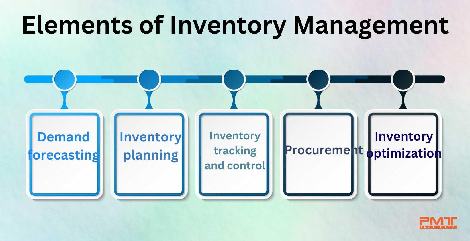 Simplifying⁣ Inventory Management Through⁢ Efficient plugins