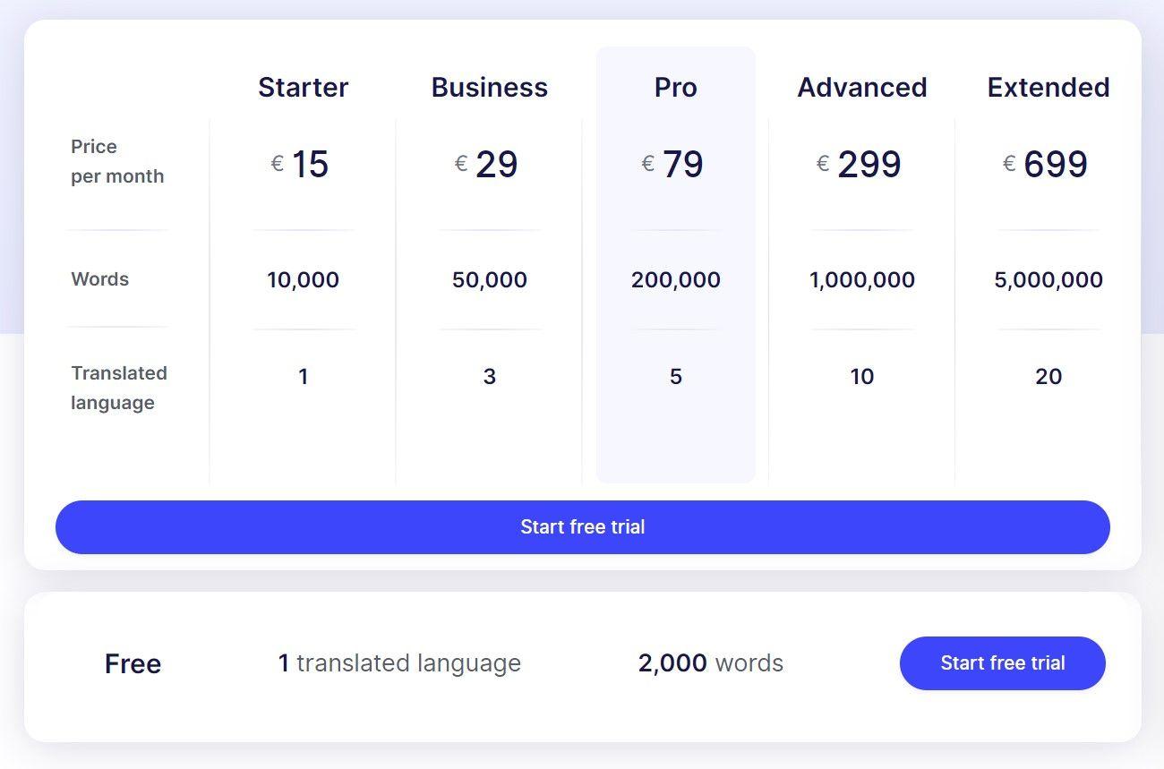 How Weglot Simplifies Multilingual Websites for Everyone