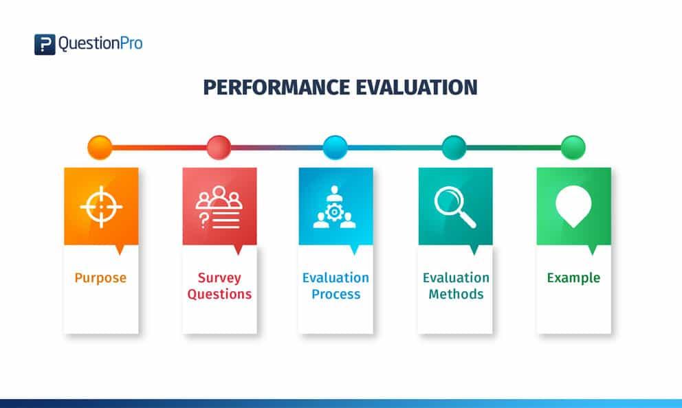 Evaluating Performance: Speed, Uptime, and Scalability