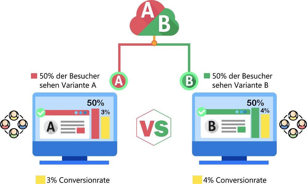 A/B Testing Your Hero Image for Optimal Engagement