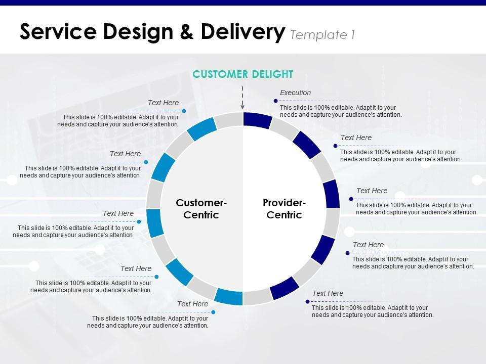 Building a customer-Centric Delivery Experience