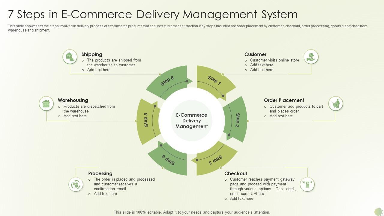 Future Trends in Ecommerce Delivery ‍Management​ That you Cant Ignore