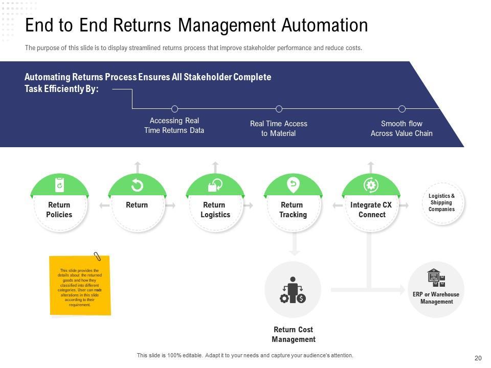 Creating a Proactive Returns Management strategy