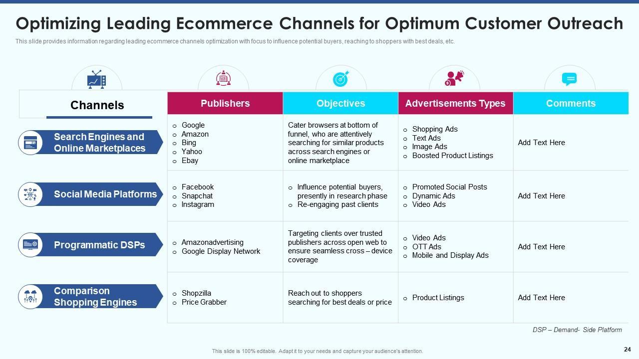 Future-Proofing Your Ecommerce Strategy‌ with 2024 Ready Solutions