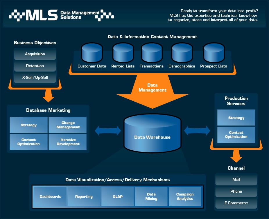 - How to Integrate MLS data Seamlessly into Your WordPress Site