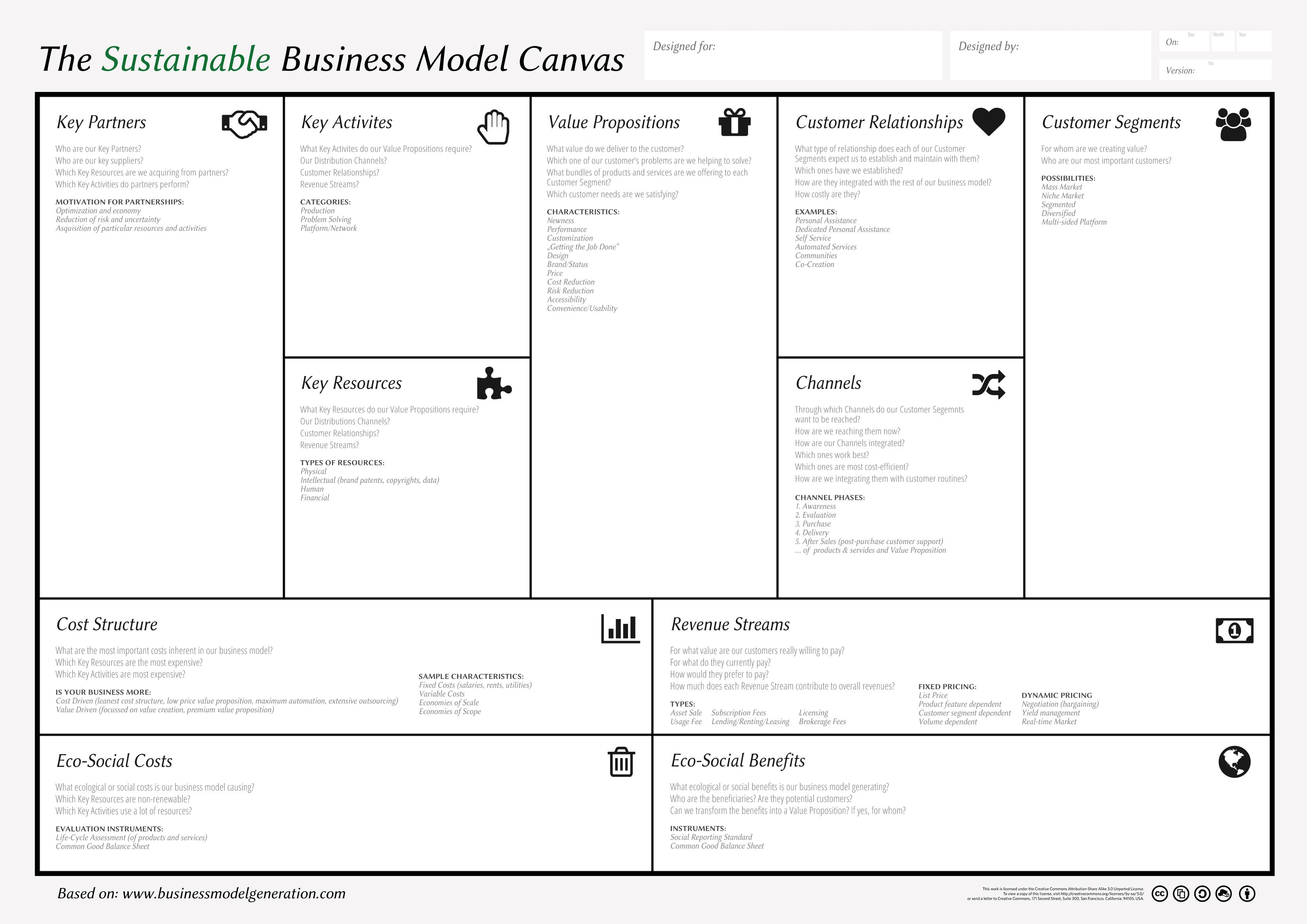 Creating a Sustainable Business Model for Long-term Success