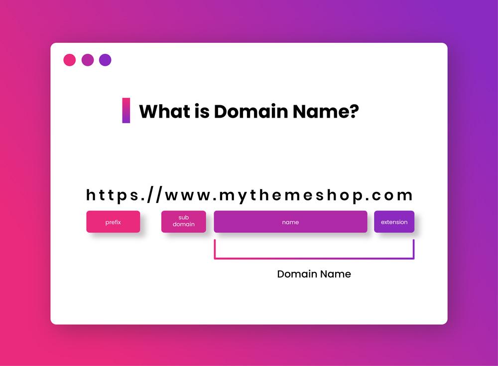 Choosing the Right Domain Name for Your Product