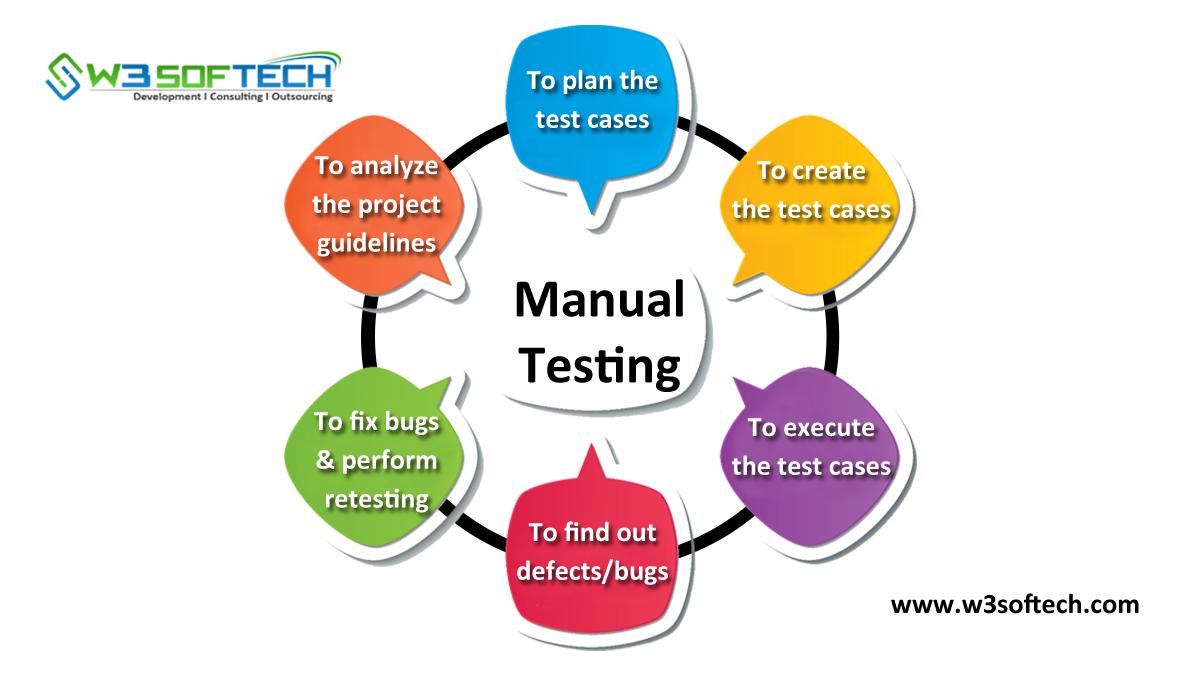 The Criteria We Used‍ for Manual Testing⁤ of⁤ Hosting‌ Companies