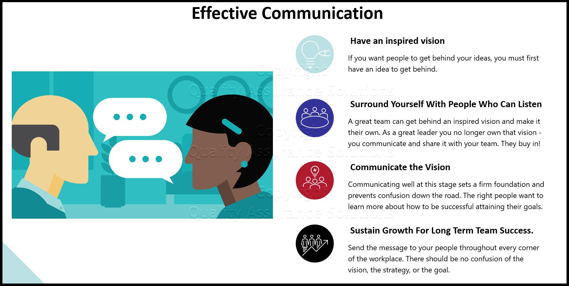 Strategies for‌ Effective Communication Throughout the Delivery Journey