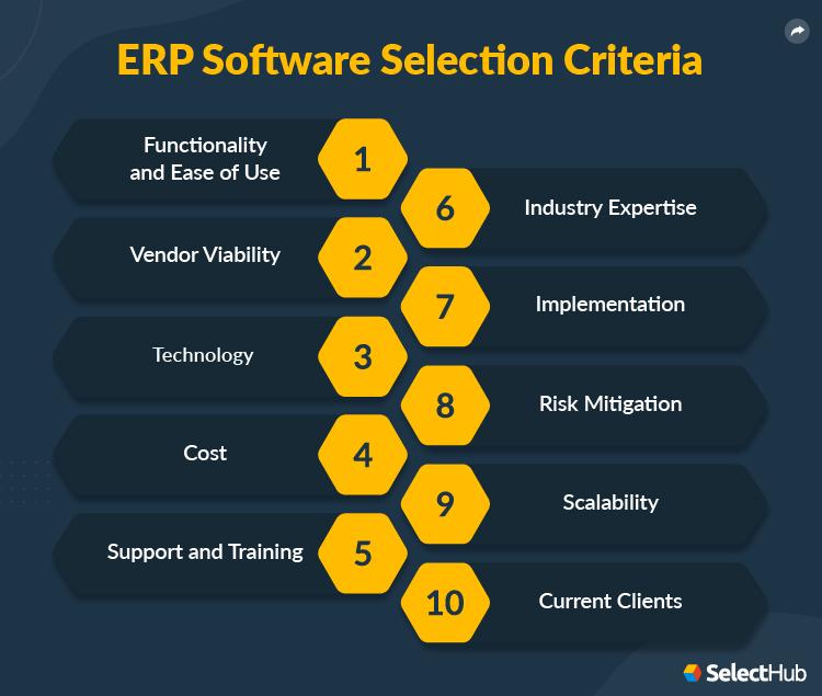 Making the Right Choice: Tips for Selecting the Best Software for Your Needs