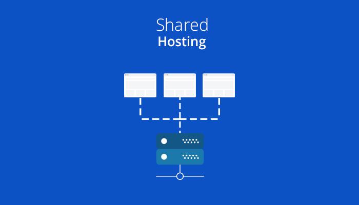 Comparing Shared Hosting​ vs VPS:⁢ What’s⁢ Best⁤ for Your ⁢Budget