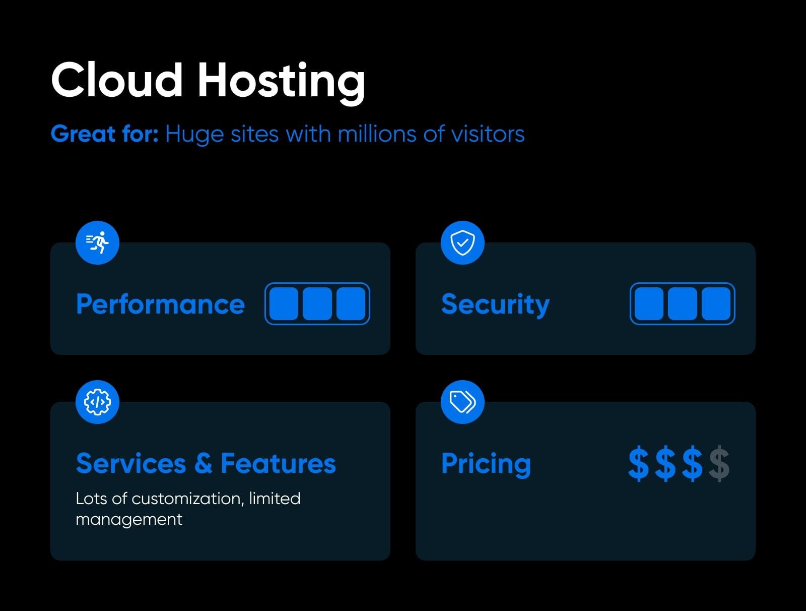 Alternatives to Consider: exploring Other Hosting Options