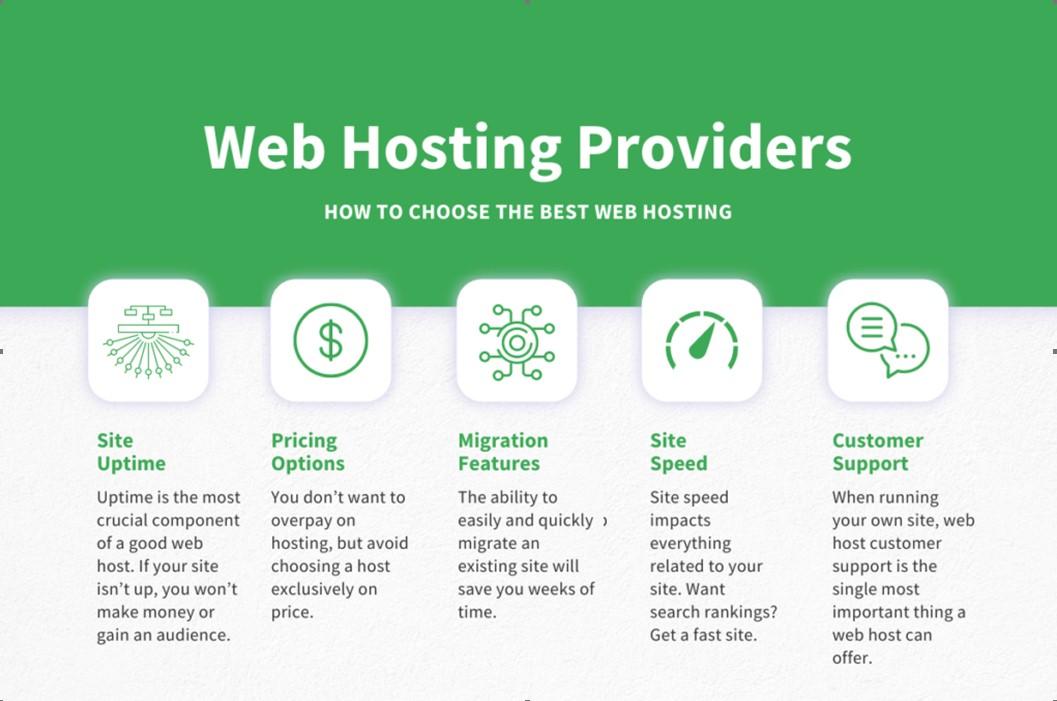 Unpacking the pros and Cons of Each Hosting ⁣Provider