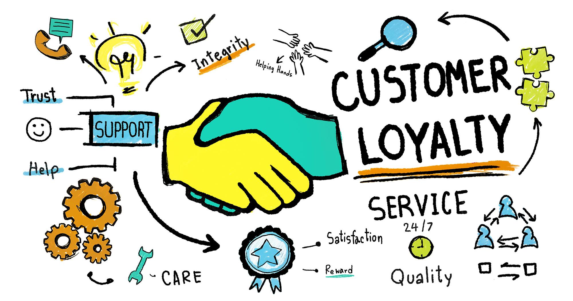 Building ⁤Customer Loyalty with‍ Engagement and ‍Retention ‍Plugins