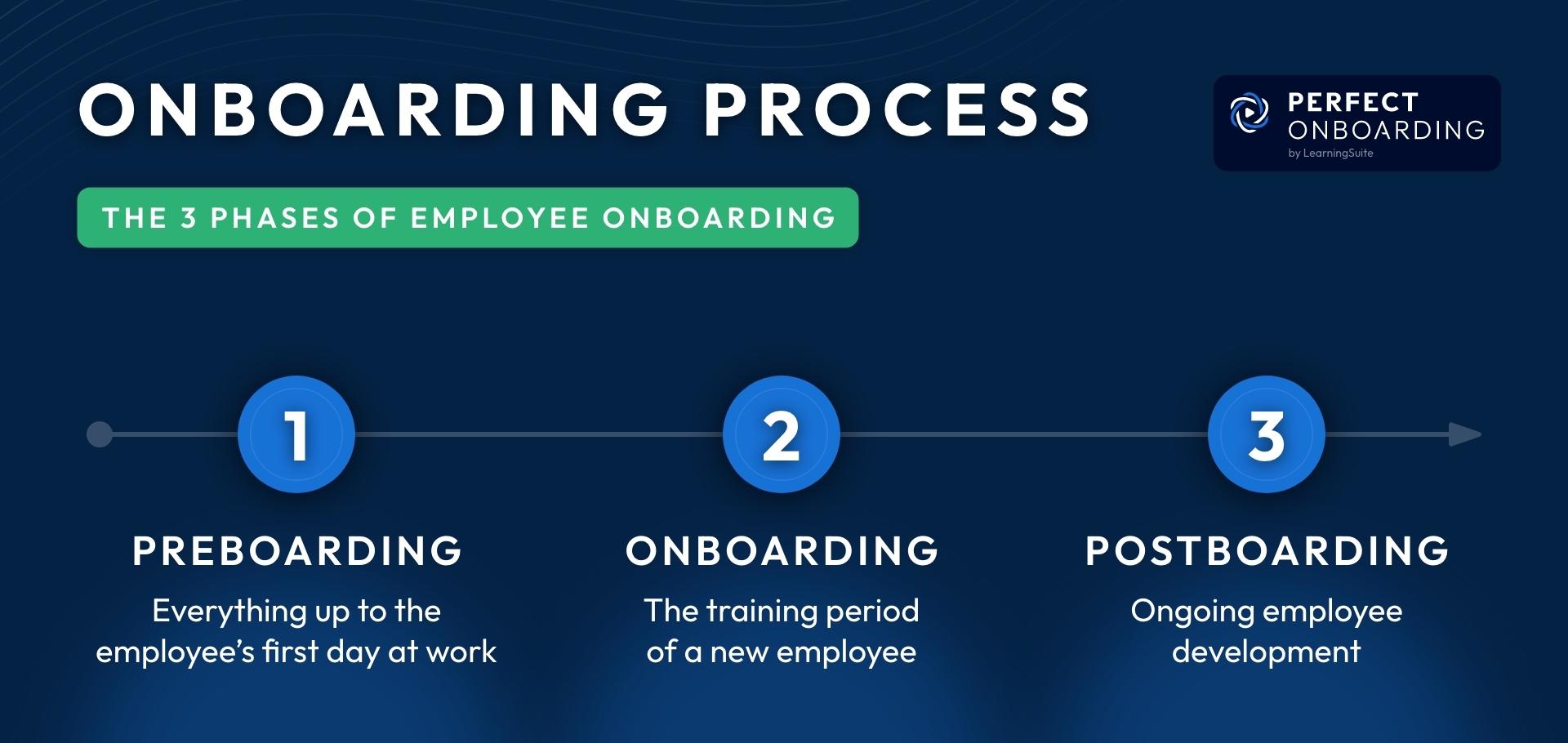 Navigating‍ the Onboarding Process with Your Chosen Agency